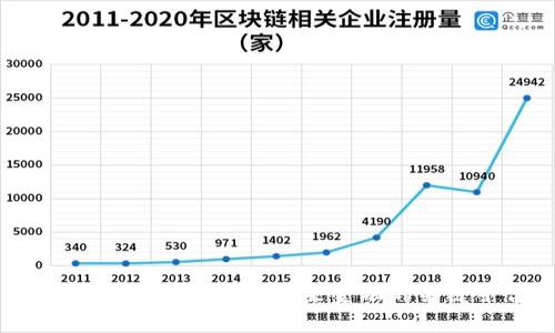 数字货币会议：探索未来金融的关键平台