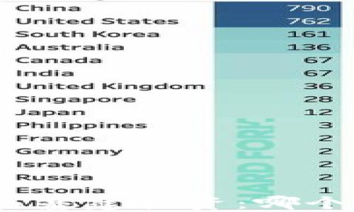 
数字货币与基建投资：哪个更具潜力？