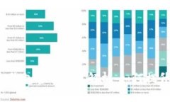 TokenTokenIM钱包官网收益解