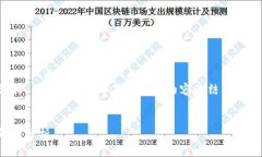 注意：下面是一个简化的