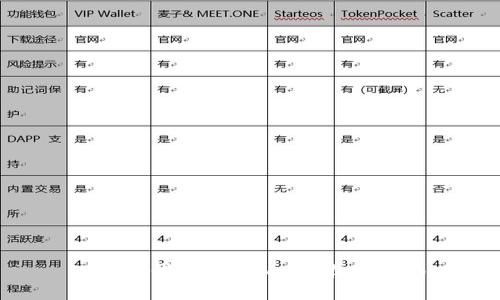 TRC20代币的Tokenim收款指南