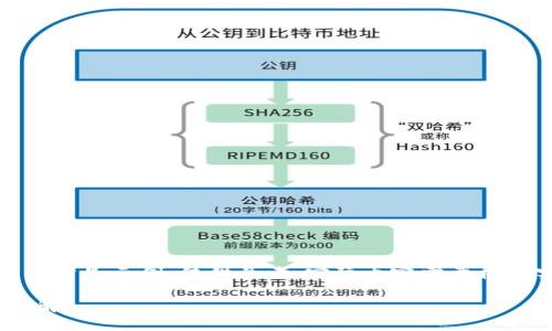 请注意：以下内容的一部分是示例，仅供参考，实际内容需要根据实际数据和信息撰写。

Tokenim闪兑与充值详解