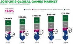 深入了解数字货币托管产