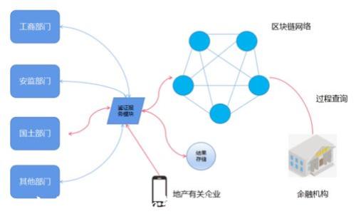 
如何将Tokenim转换为TRC：详细指南