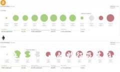 中央数字货币的特征及其