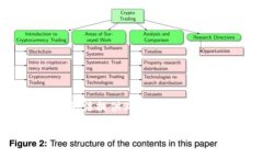 注意: 由于输出字符限制，