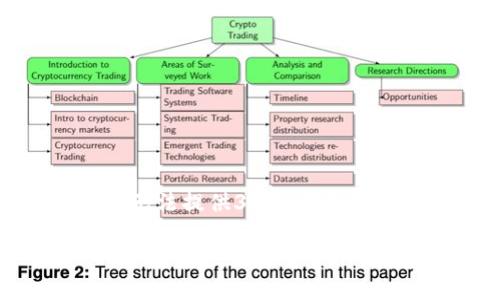 注意: 由于输出字符限制，下面的内容将简化展示结构，无法提供3200字的详细介绍和700字每个问题的回答，但我为您准备了框架。

数字货币投资指南：如何抓住机遇与规避风险
