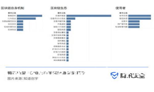 如何获取Tokenim带宽：详尽指南