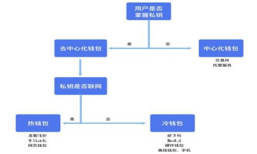 Tokenim钱包提取人民币的方法详解