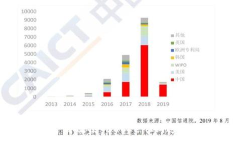 如何有效使用TokenIm进行搜索