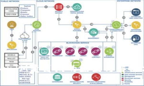 TokenIM变离线的原因与解决方案