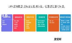   数字货币借贷行业的现状