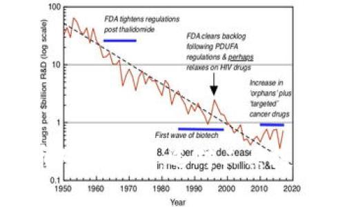 数字货币对比软件：选对工具投资更轻松