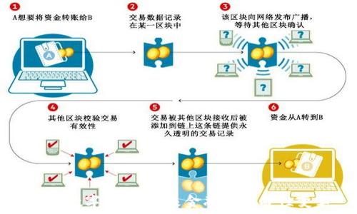   
研发数字货币：未来金融的革命性变革