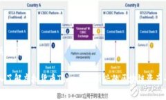 和关键词深入了解虚拟货