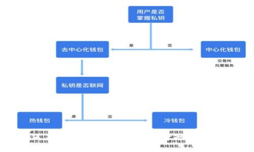 如何在Tokenim中应对资金短缺的挑战