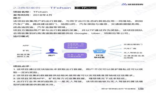 : 如何将TokenTokenIM钱包中的资产提取到OKEx交易所