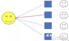 IM官方钱包的全面指南：安