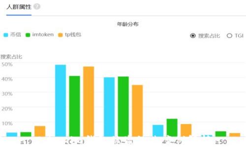 
Tokenim钱包被盗经典案例解析