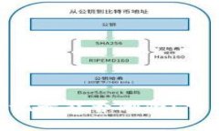 Tokenim转账记录能否删除？