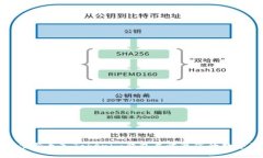 如何重新导入Tokenim钱包并