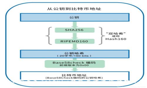 如何重新导入Tokenim钱包并恢复您的数字资产