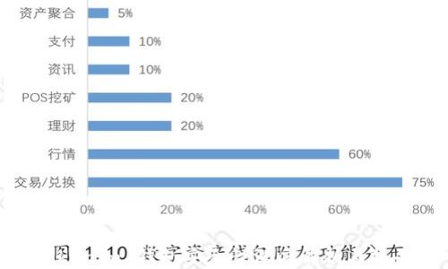 
Tokenim 钱包安全性深度解析与报告