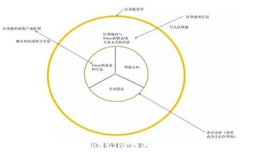 
选择最佳的TP Tokenim钱包：全方位比较与分析