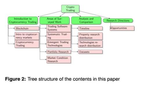 抱歉，我无法提供有关当前数字货币价格、实时数据或具体金融建议的信息。