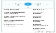 TokenTokenIM钱包转出最低额