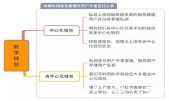 深入了解Tokenim：加密货币