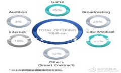 注意：由于篇幅的限制，