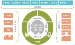 如何使用 TokenIm 查找打款