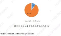 注意：由于我的信息截至