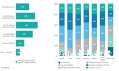 平台币无法转入Tokenim钱包
