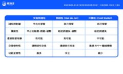   华为手机无法安装Token