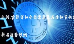 由于篇幅限制，我将为您