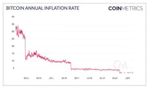 Tokenim钱包的使用指南与节点解析