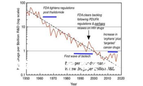 数字货币收藏的利与弊：投资价值与风险分析