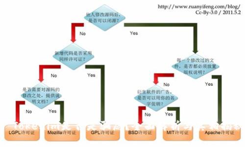 : Tokenim是否是骗局？全面解析与真相揭秘