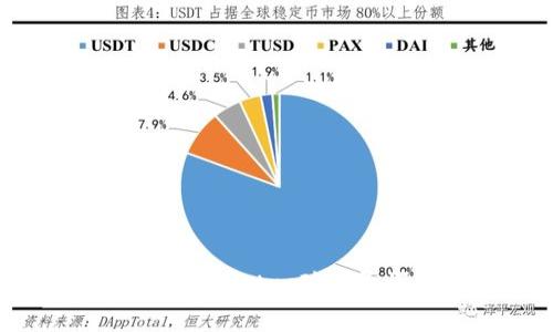 : Tokenimtxc矿工费详解