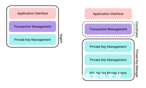 Tokenim与Mist的兼容性分析