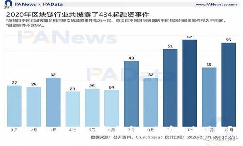 bgiaotiTokenim能否与比特币相提并论？